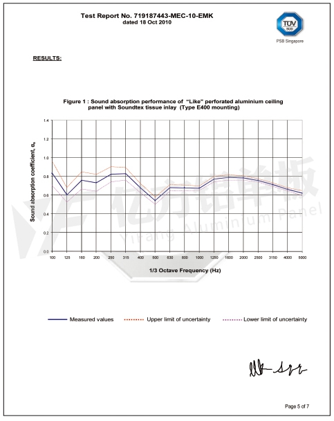 PSB檢測(cè)報(bào)告